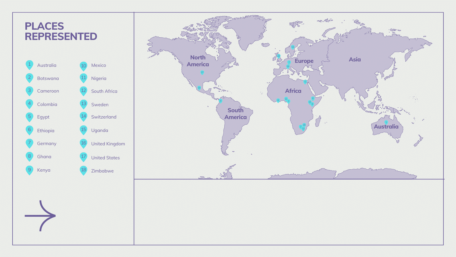 Countries represented by Global Council Members (3)
